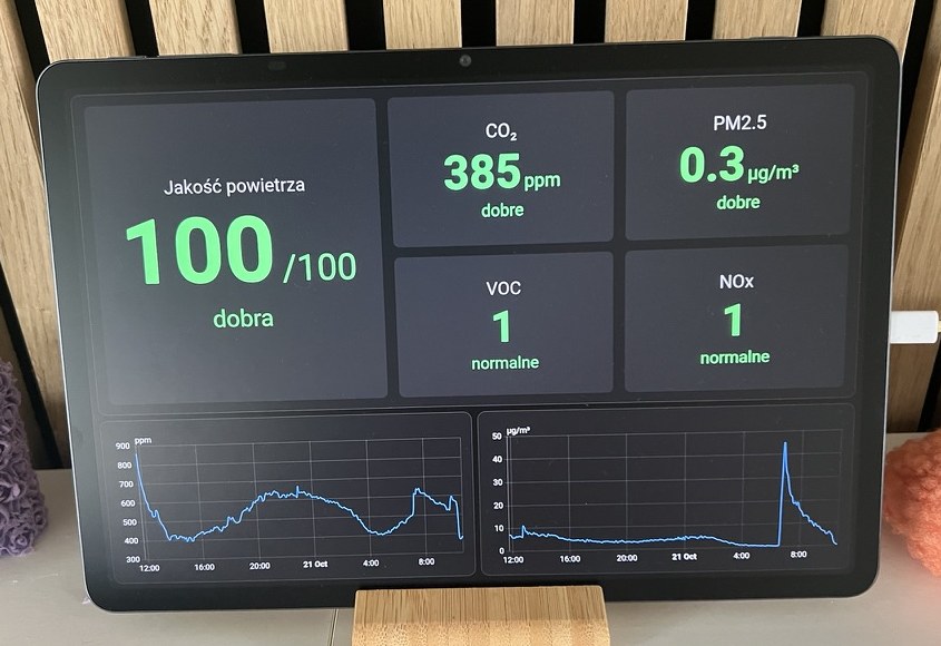 A close view of Ramka’s air-quality page showing readings and trend graphs in the maintainer’s installation